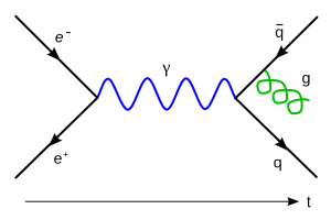 Διάγραμμα Feynman