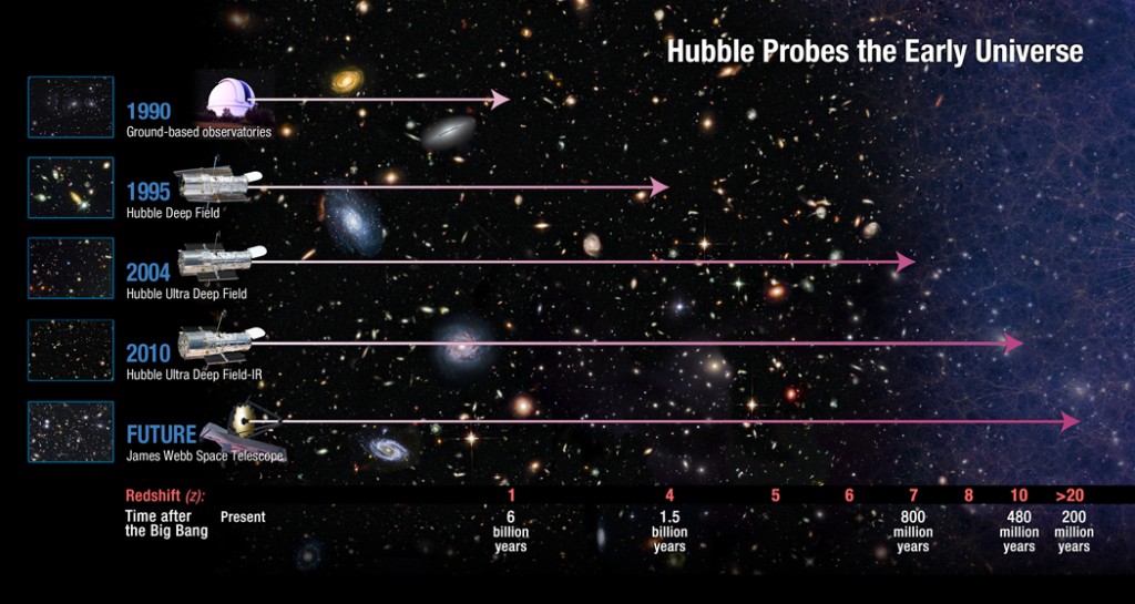 Το Hubble διερευνά το νεαρό σύμπαν.