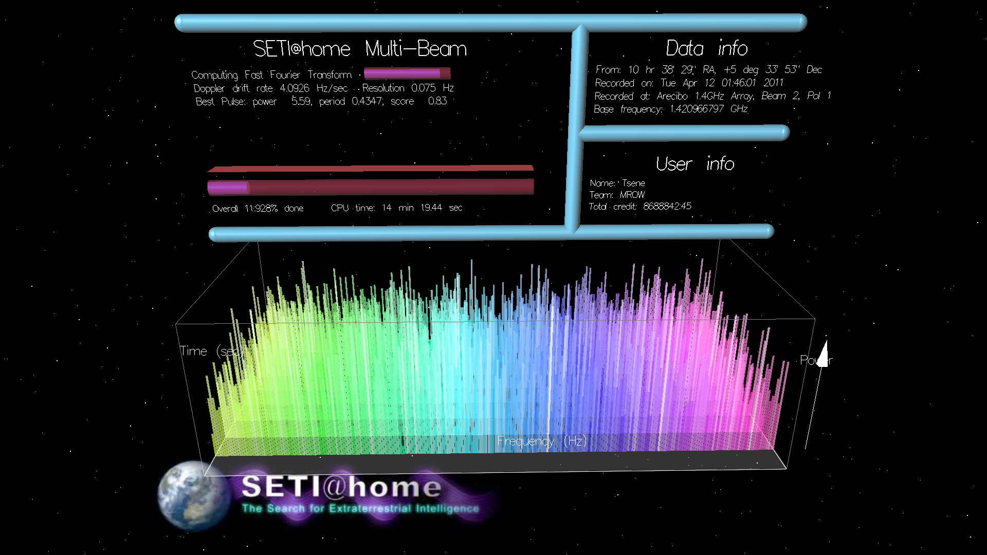 14 Χρόνια SETI@home